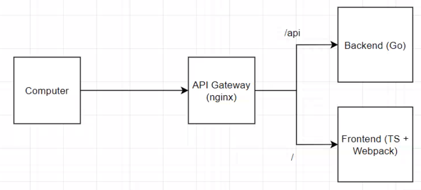 060 lab architecture