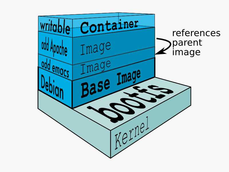 docker layers