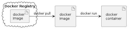 dockerbuild