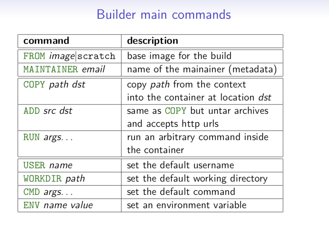 dockerfile kommandos