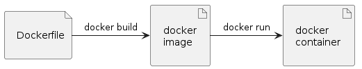 dockerimage