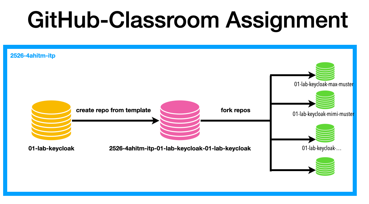 github classroom assignment