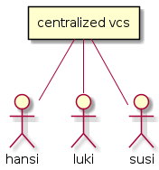 centralized vcs