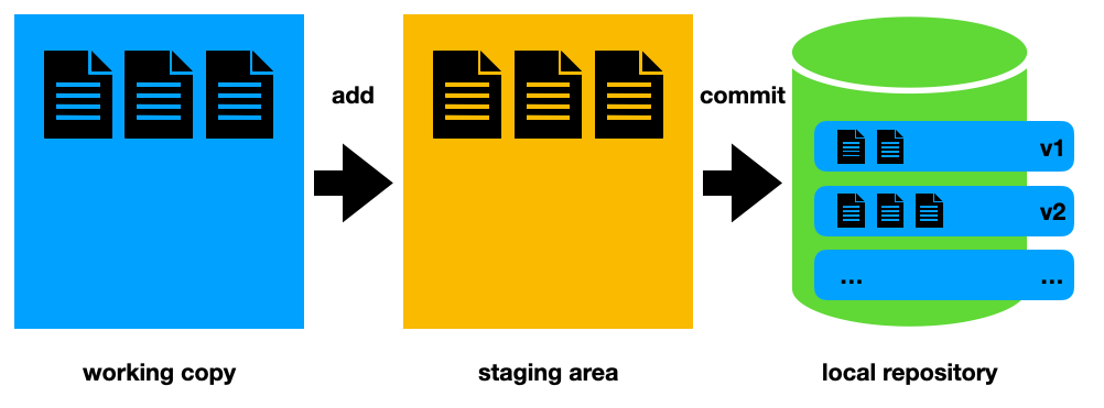 git workflow