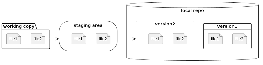 workflow05