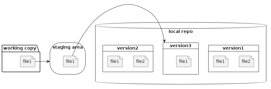 workflow06