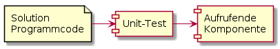 process unit testing