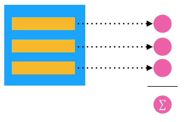 0110 multiple resources