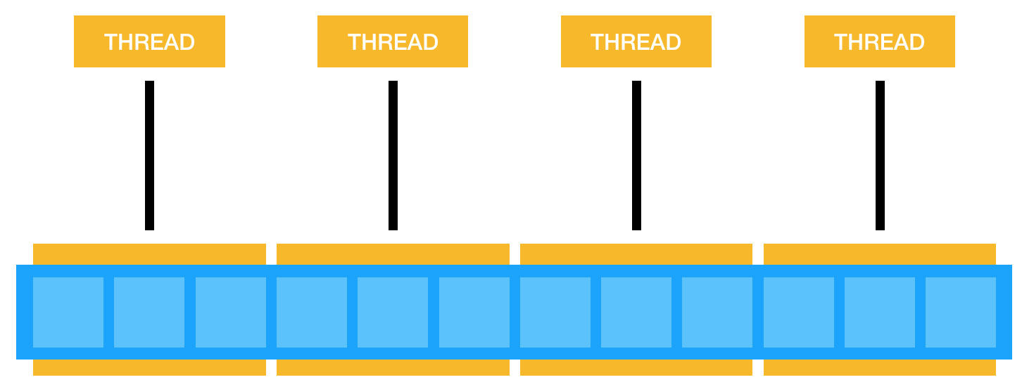 0140 partitioning