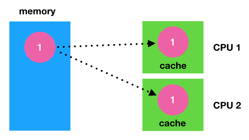 0200 volatile write cache