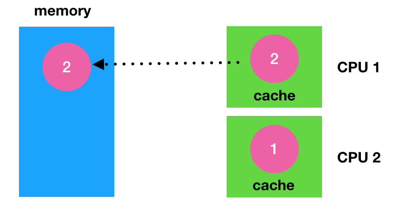 0210 volatile write cache back