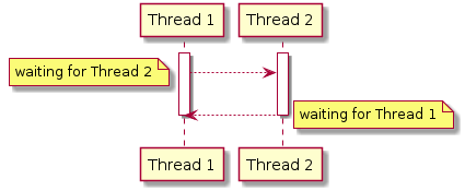 deadlock