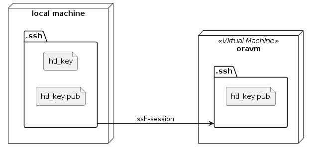 ssh overview